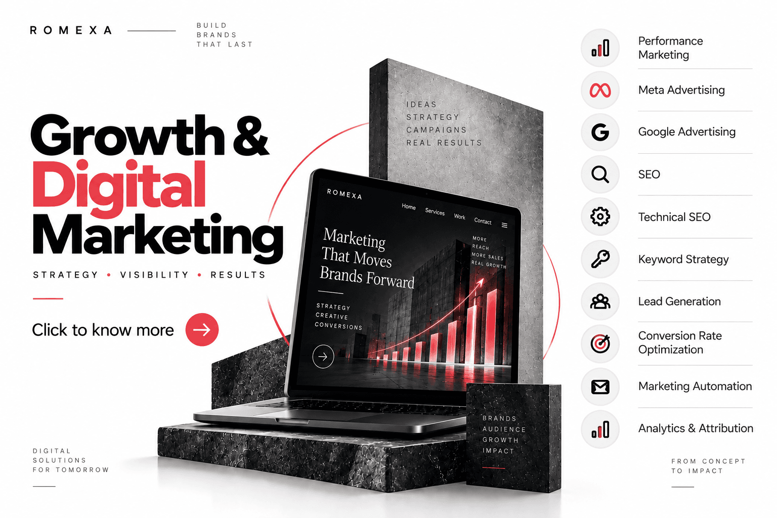 Growth & Digital Marketing — ROMEXA service poster